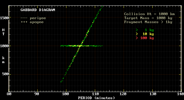 Gabbard (mass) diagram)