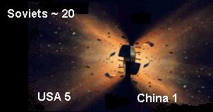 Antisatellite tests