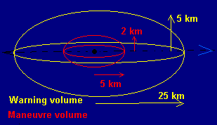 CONASS/COLA volumes