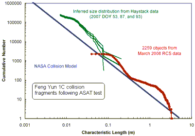 Chinese ASAT debris