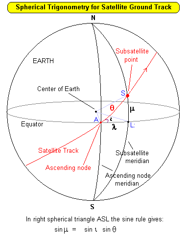 Calculation diagram