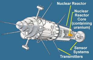 Soviet RORSAT