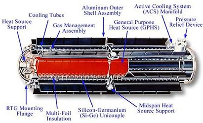 Cut-away view of RTG