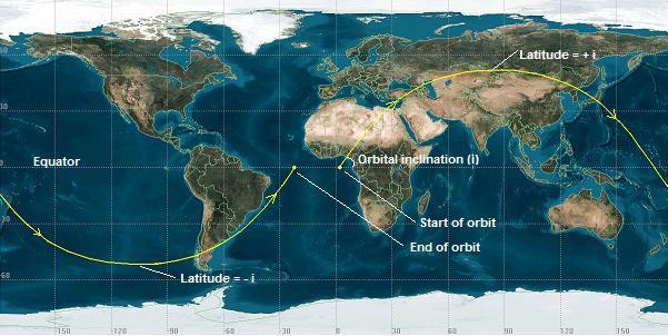 LEO satellite ground track