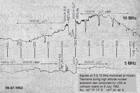 Chart record of HF signals